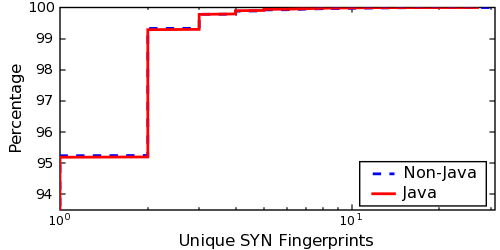 Image synfp-total-doc
