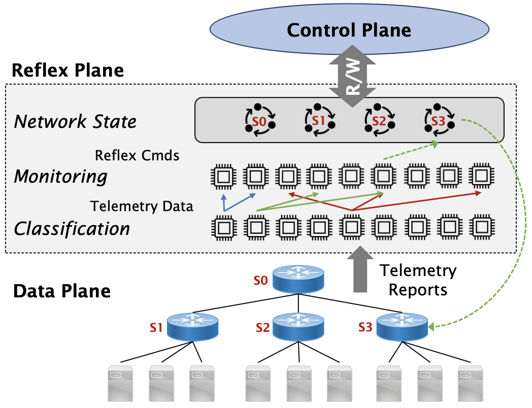 The design of reflex-plane architecture